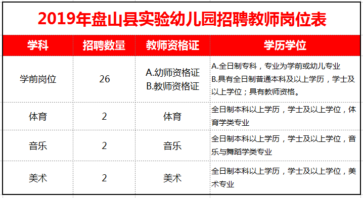 2019盤山縣實(shí)驗(yàn)幼兒園招聘教師32名!(附崗位表) 2019盤山縣實(shí)驗(yàn)幼兒園招聘教師32名?。ǜ綅徫槐恚? width=